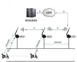 eWSN智能警務管控系統